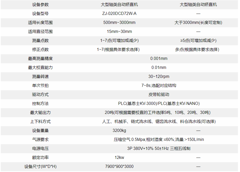 圆钢自动校直机设备参数 圆钢自动校直机设备参数