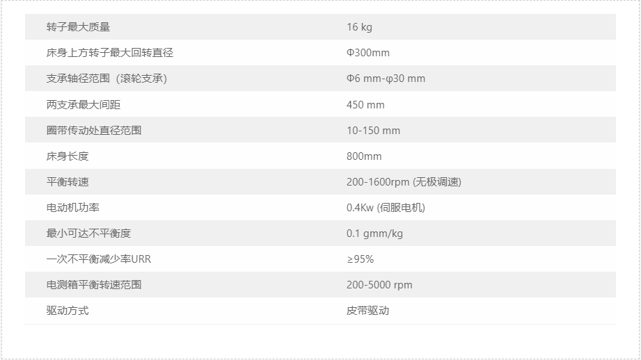 设备参数 设备参数