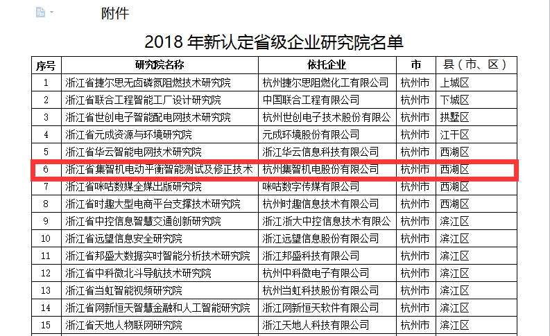 尊龙凯时人生就是博被认定为省级企业研究院