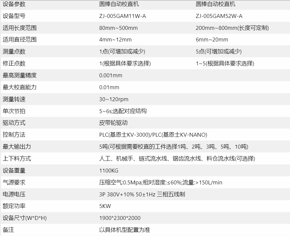 圆棒自动校直机 圆棒自动校直机